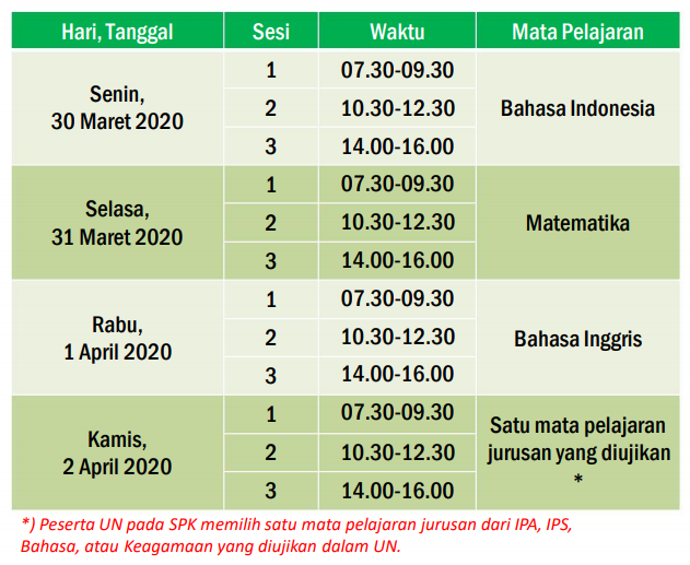 JADWAL UNBK SMK/SMA/MA 2019/2020 